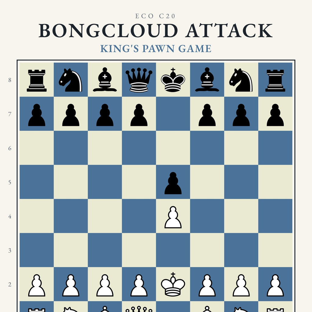 Bongcloud Attack Chess Poster - Chess4pro