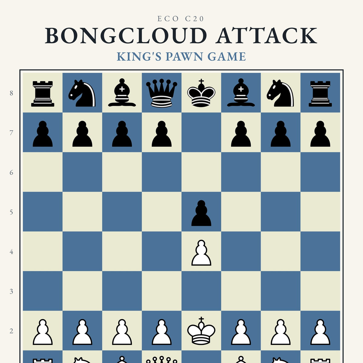 Bongcloud Attack Chess Poster - Chess4pro