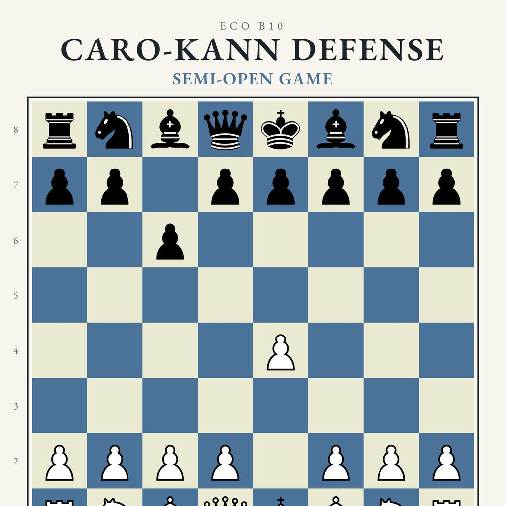 Caro-Kann Defense Chess Poster - Chess4pro