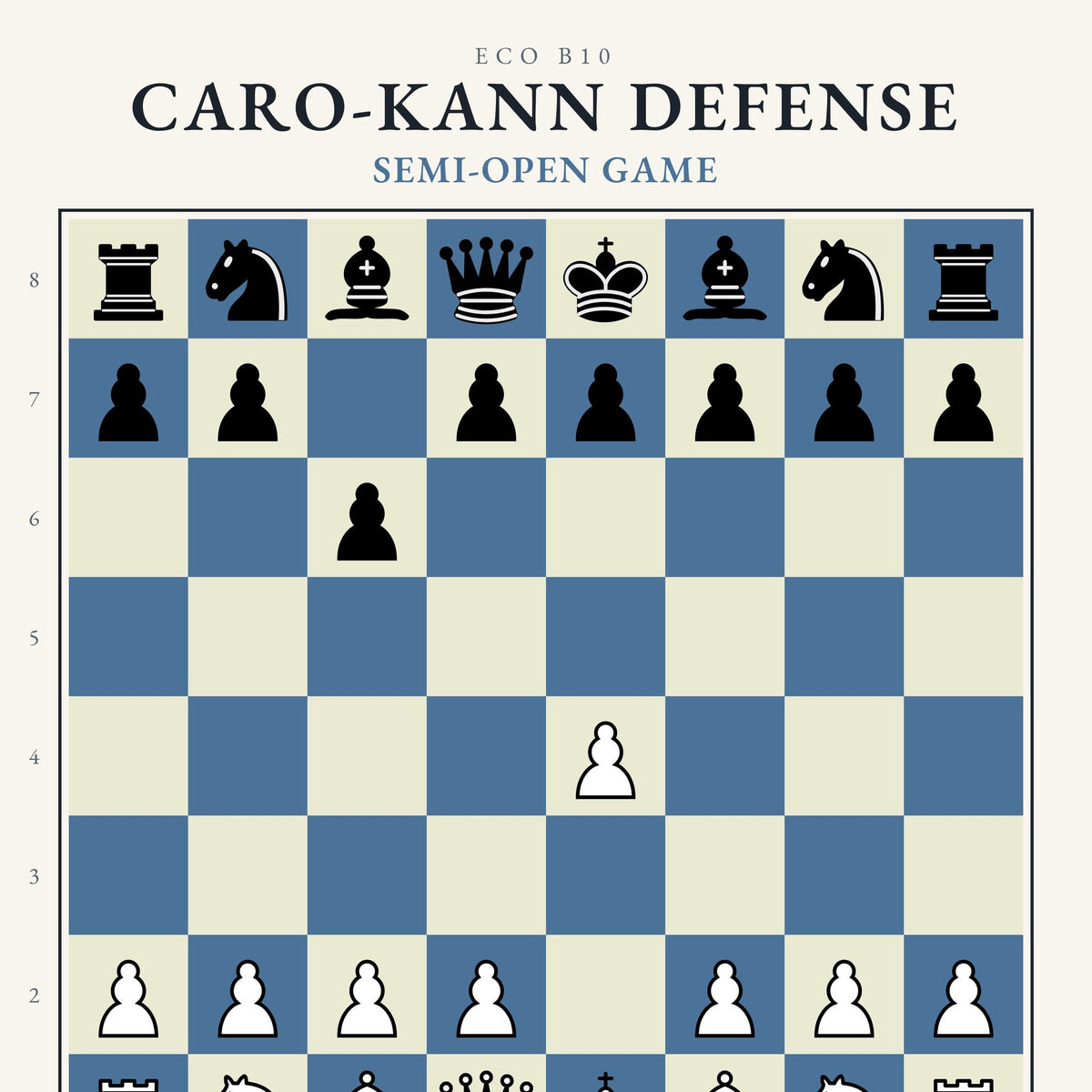 Caro-Kann Defense Chess Poster - Chess4pro