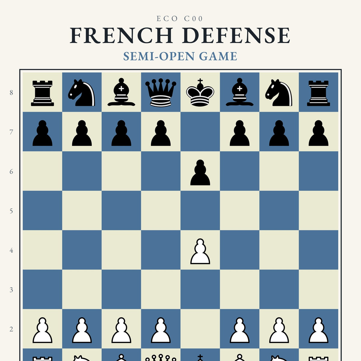 French Defense Chess Poster - Chess4pro