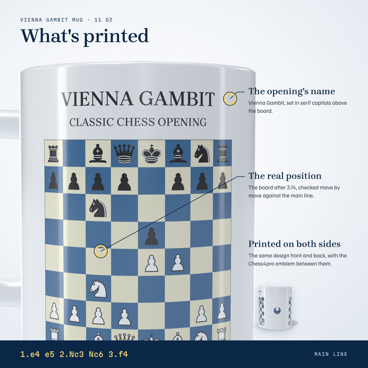 What's printed on the Vienna Gambit mug: the opening's name and the position after 3.f4, on both sides