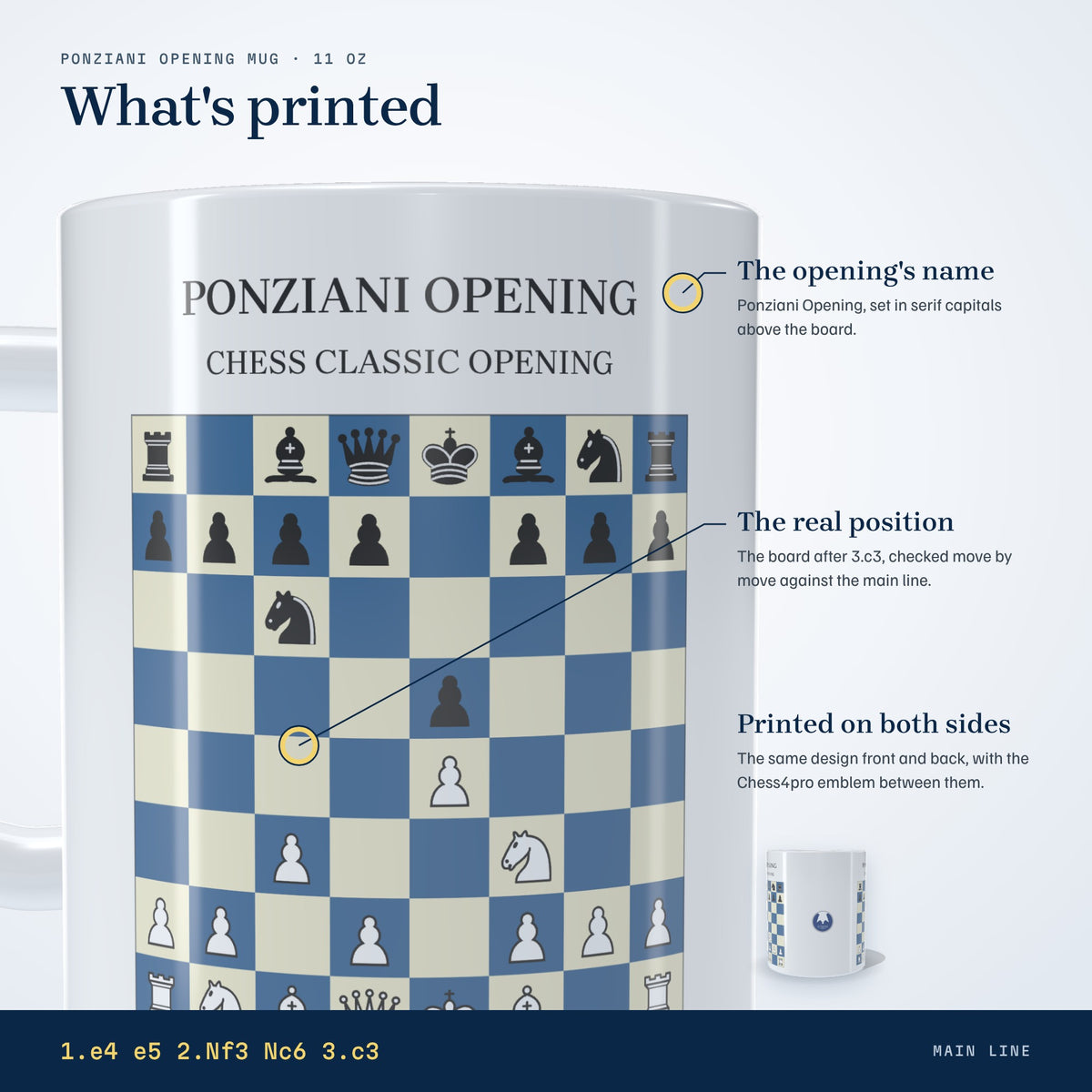 What's printed on the Ponziani Opening mug: the opening's name and the position after 3.c3, on both sides