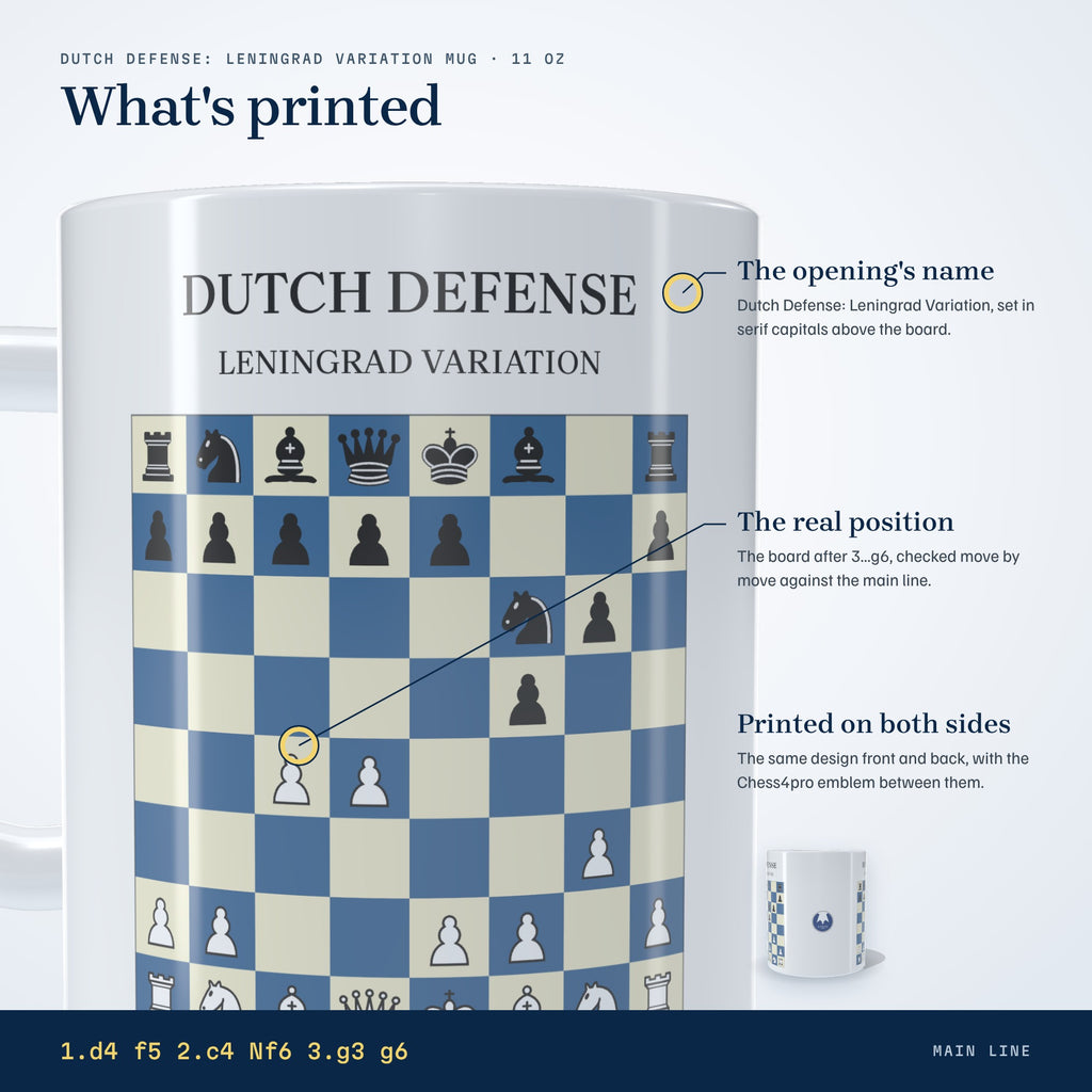 What's printed on the Dutch Defense: Leningrad Variation mug: the opening's name and the position after 3...g6, on both sides