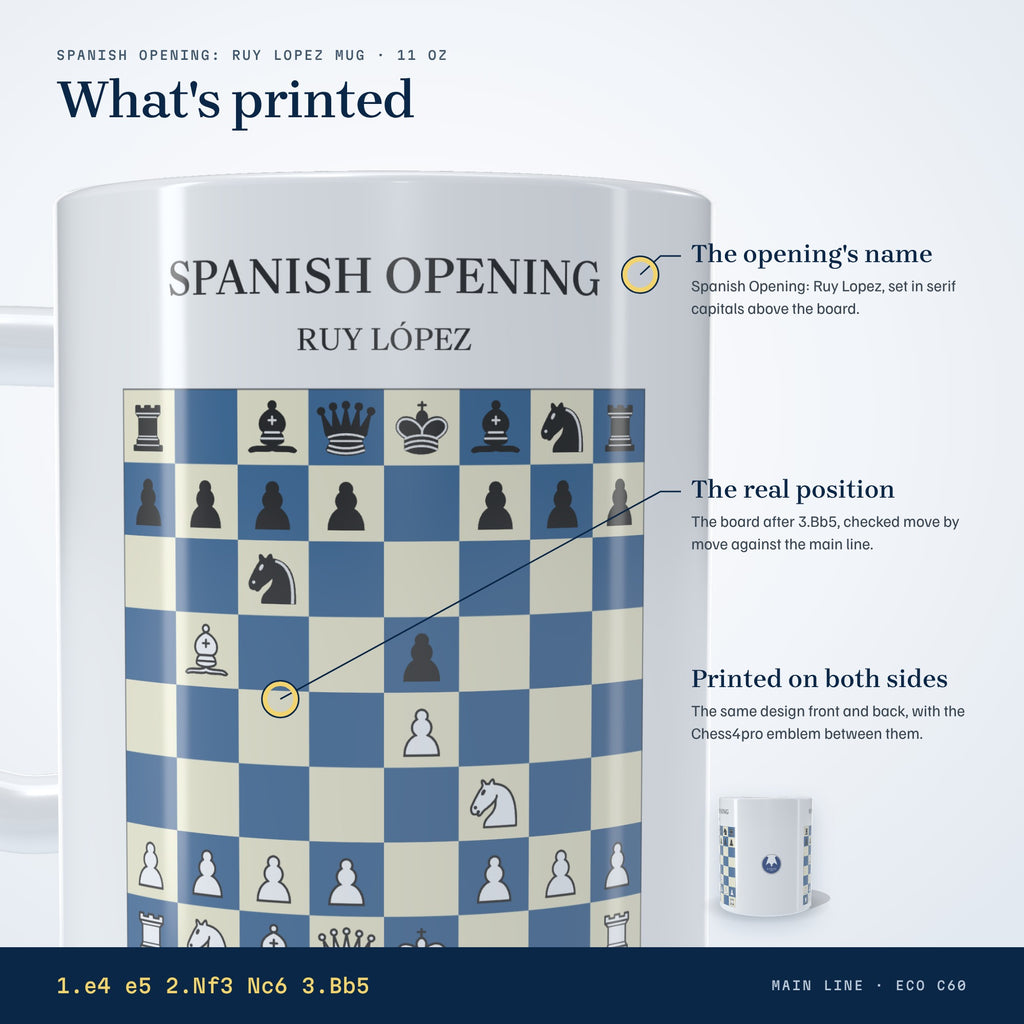 What's printed on the Spanish Opening: Ruy Lopez mug: the opening's name and the position after 3.Bb5, on both sides