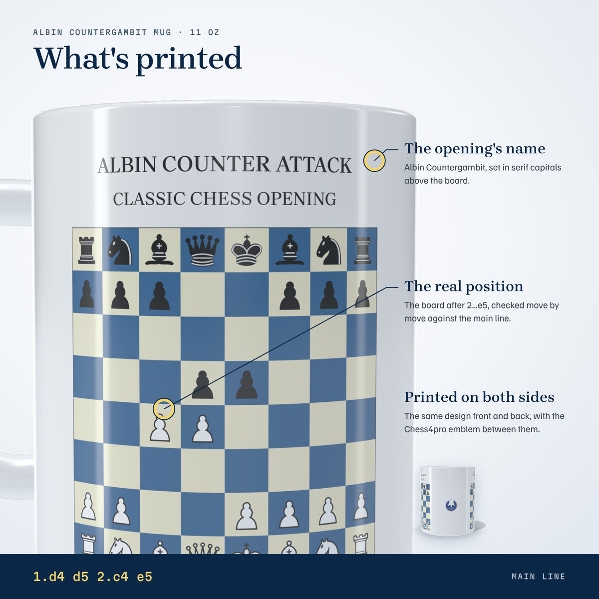 What's printed on the Albin Countergambit mug: the opening's name and the position after 2...e5, on both sides