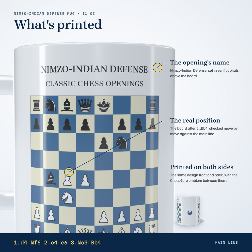 What's printed on the Nimzo-Indian Defense mug: the opening's name and the position after 3...Bb4, on both sides