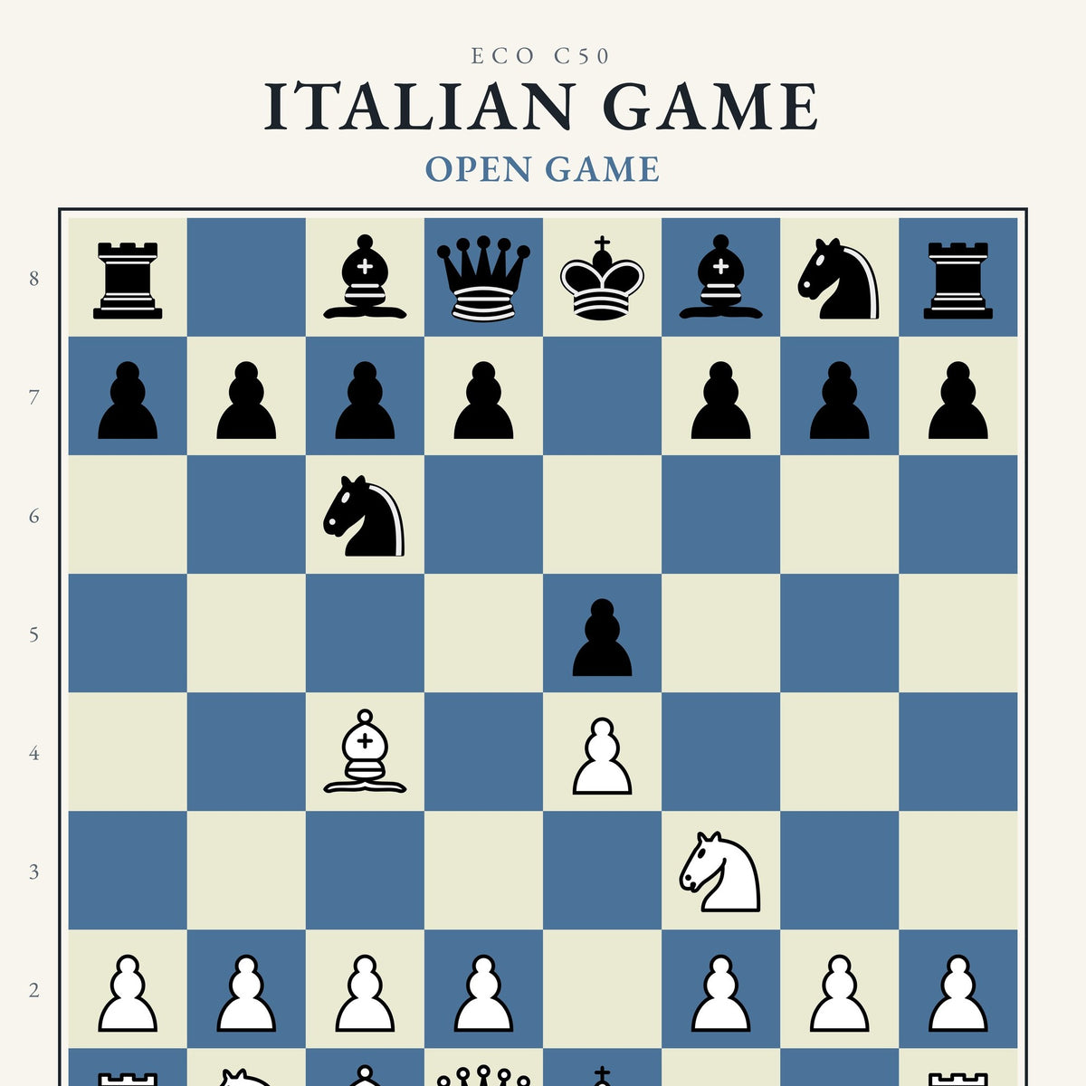 Italian Game Chess Poster - Chess4pro