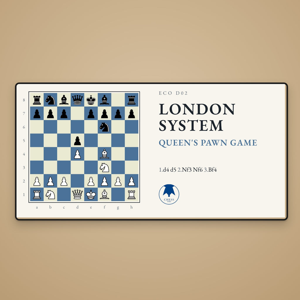 London System Chess Desk Mat - Chess4pro