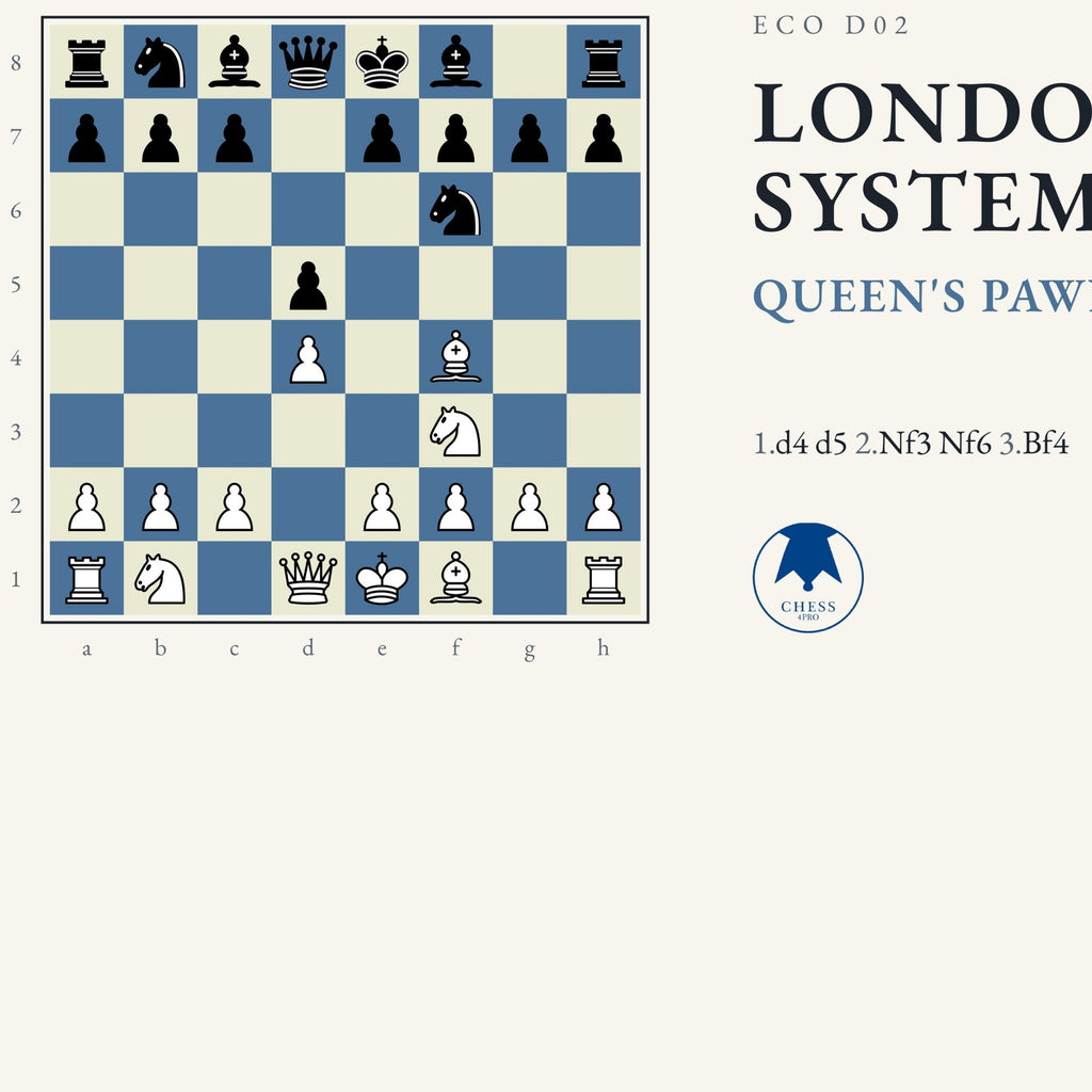 London System Chess Desk Mat - Chess4pro