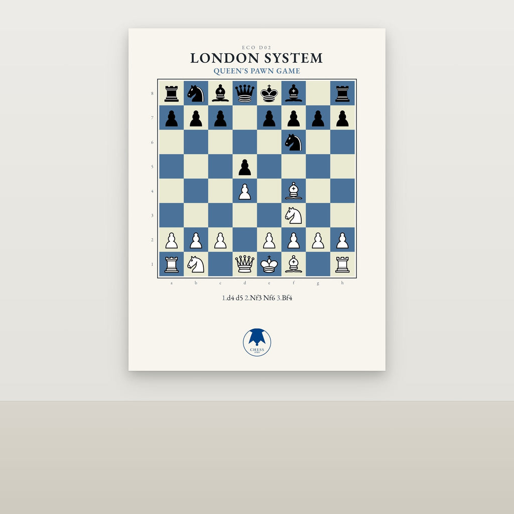 London System Chess Poster - Chess4pro