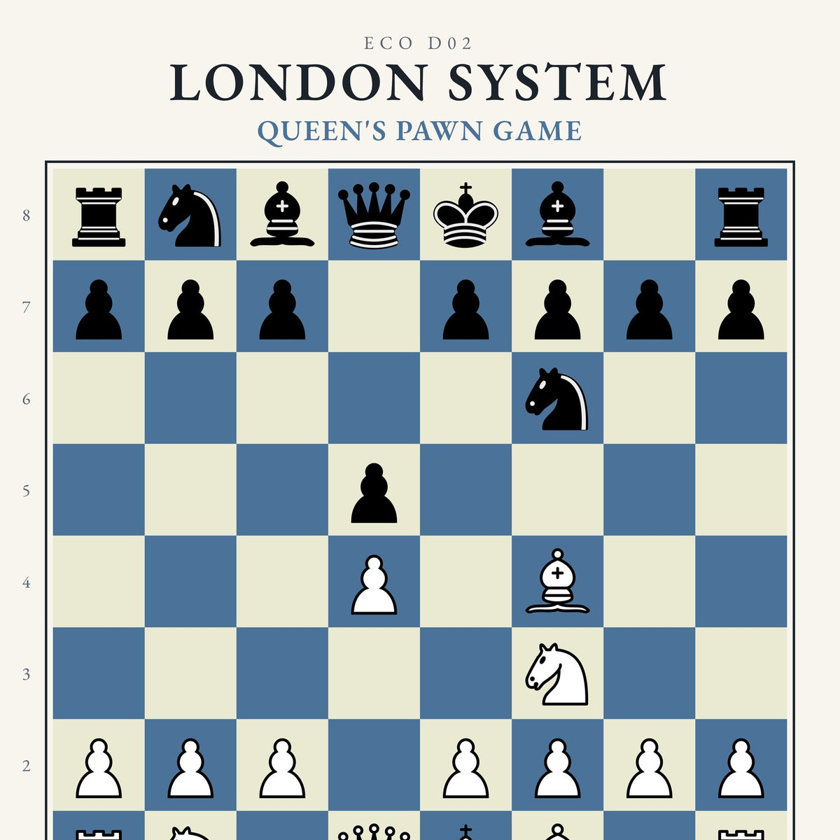 London System Chess Poster - Chess4pro
