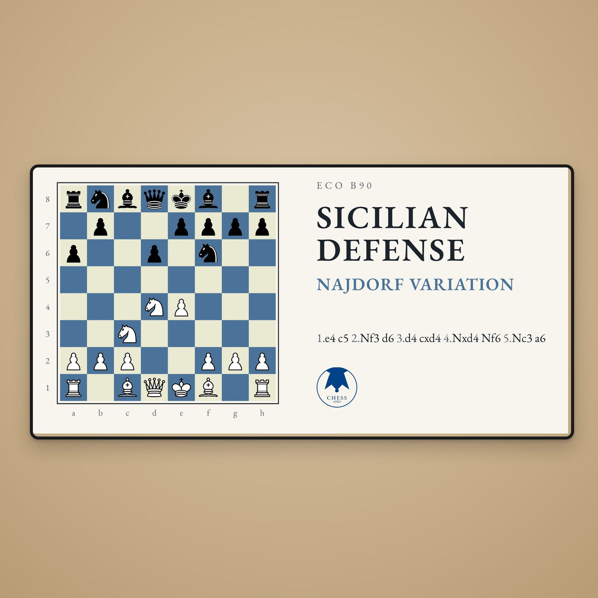 Sicilian Defense: Najdorf Variation Chess Desk Mat - Chess4pro