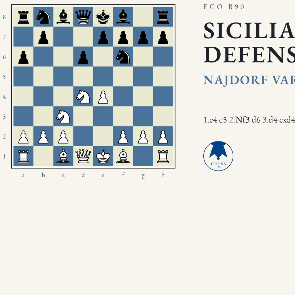 Sicilian Defense: Najdorf Variation Chess Desk Mat - Chess4pro