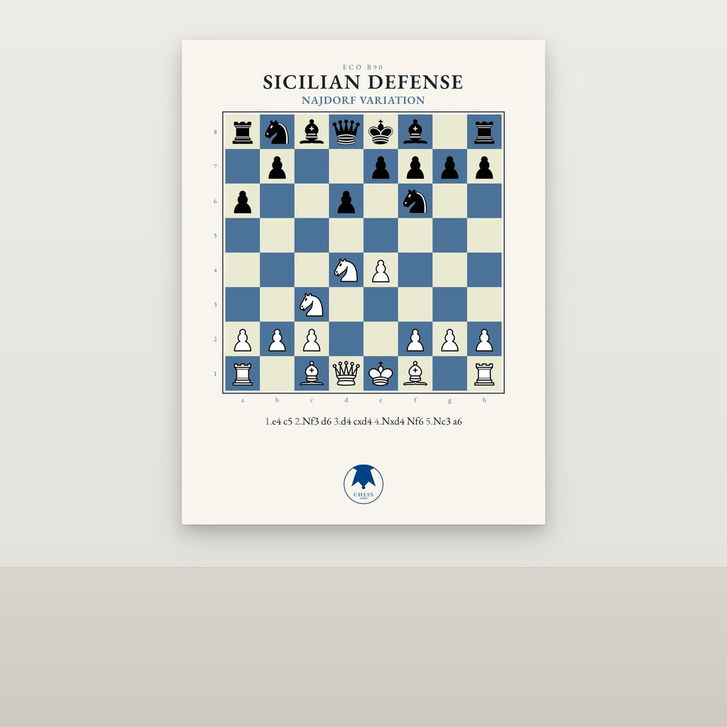 Sicilian Defense: Najdorf Variation Chess Poster - Chess4pro