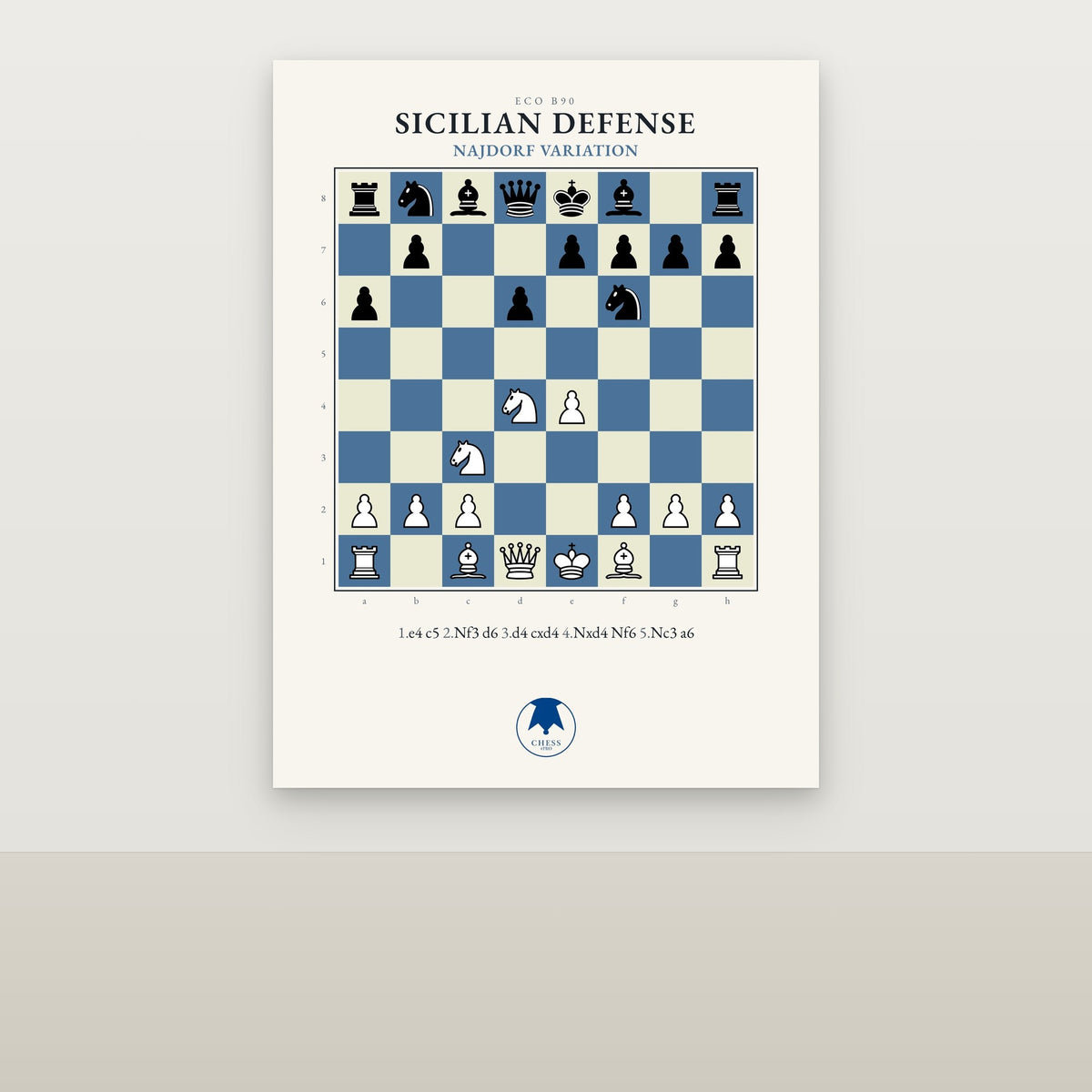 Sicilian Defense: Najdorf Variation Chess Poster - Chess4pro