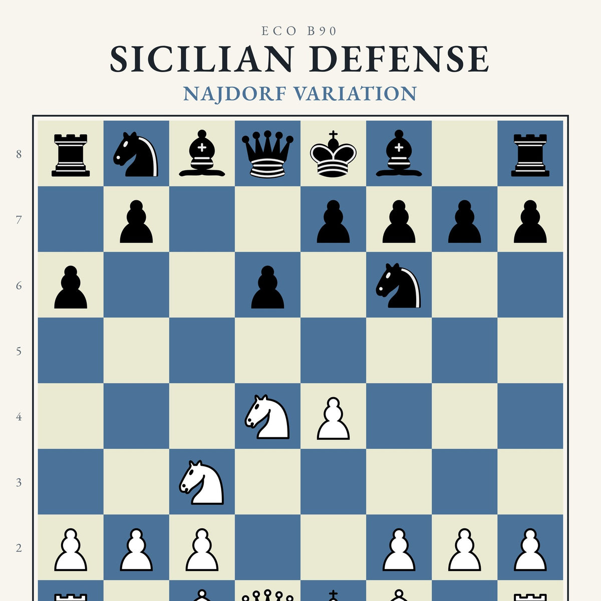 Sicilian Defense: Najdorf Variation Chess Poster - Chess4pro