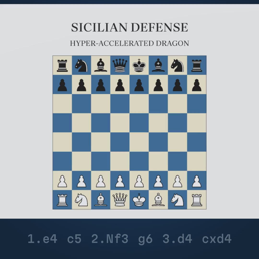 Video: the Sicilian Defense: Hyper-Accelerated Dragon played move by move on a chessboard that wraps into the mug