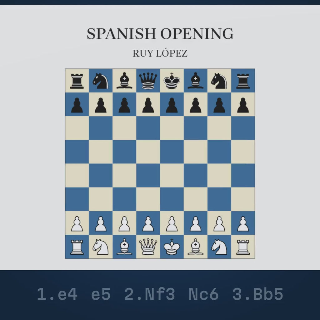 Video: the Spanish Opening: Ruy Lopez played move by move on a chessboard that wraps into the mug