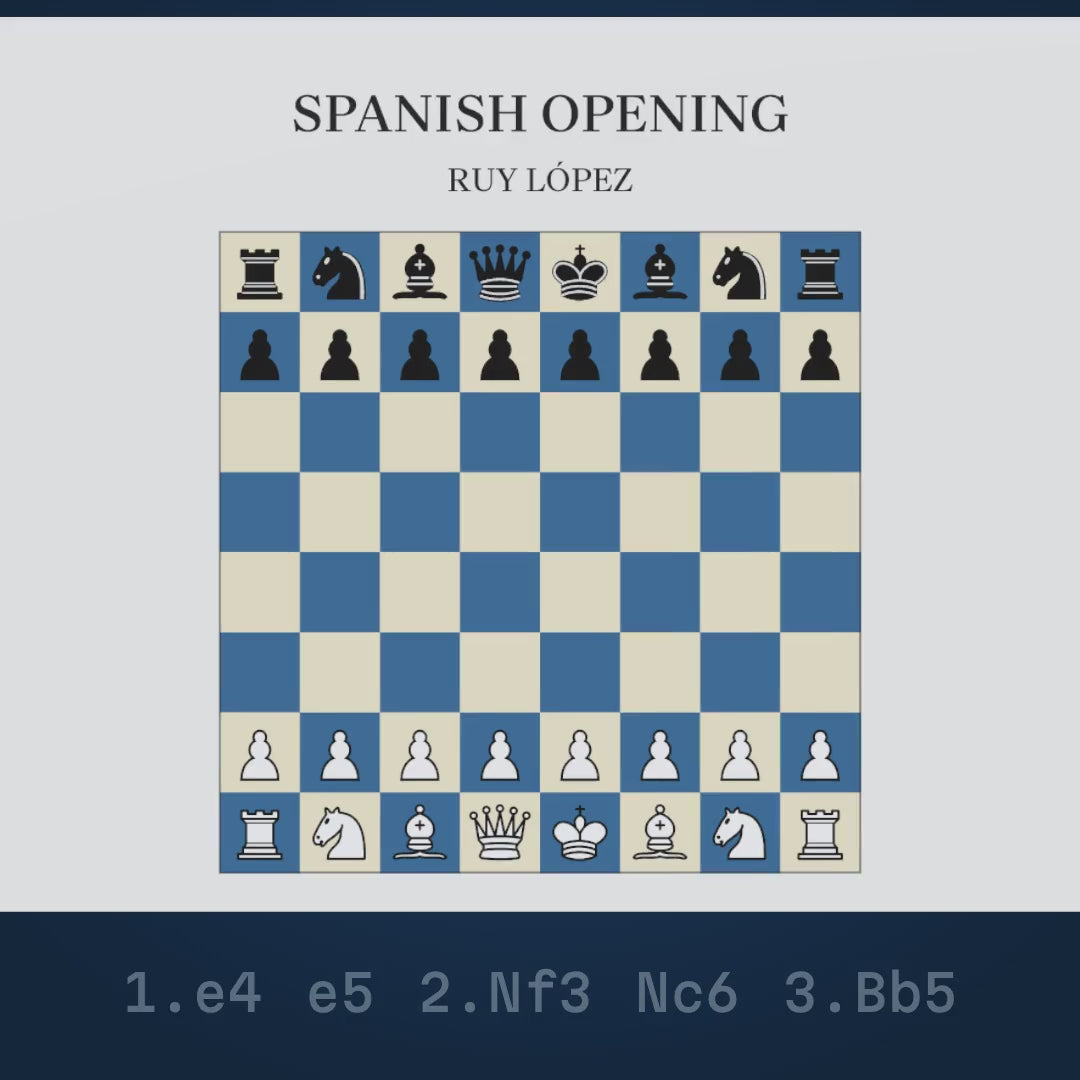 Video: the Spanish Opening: Ruy Lopez played move by move on a chessboard that wraps into the mug