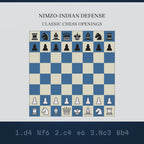 Video: the Nimzo-Indian Defense played move by move on a chessboard that wraps into the mug