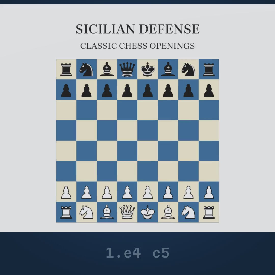Video: the Sicilian Defense played move by move on a chessboard that wraps into the mug