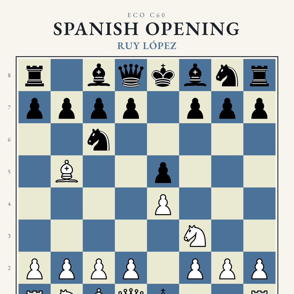 Ruy Lopez (Spanish Opening) Chess Poster - Chess4pro