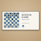 Scotch Game Chess Desk Mat - Chess4pro