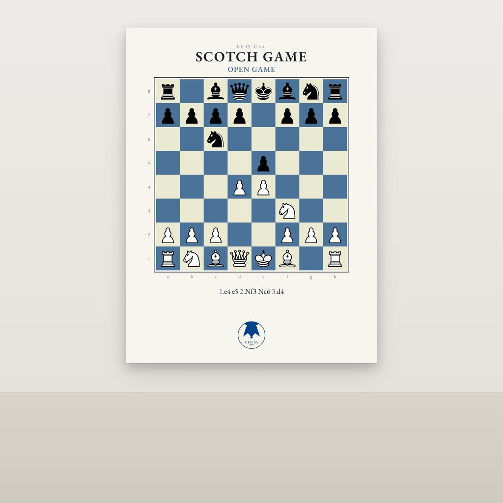 Scotch Game Chess Poster - Chess4pro