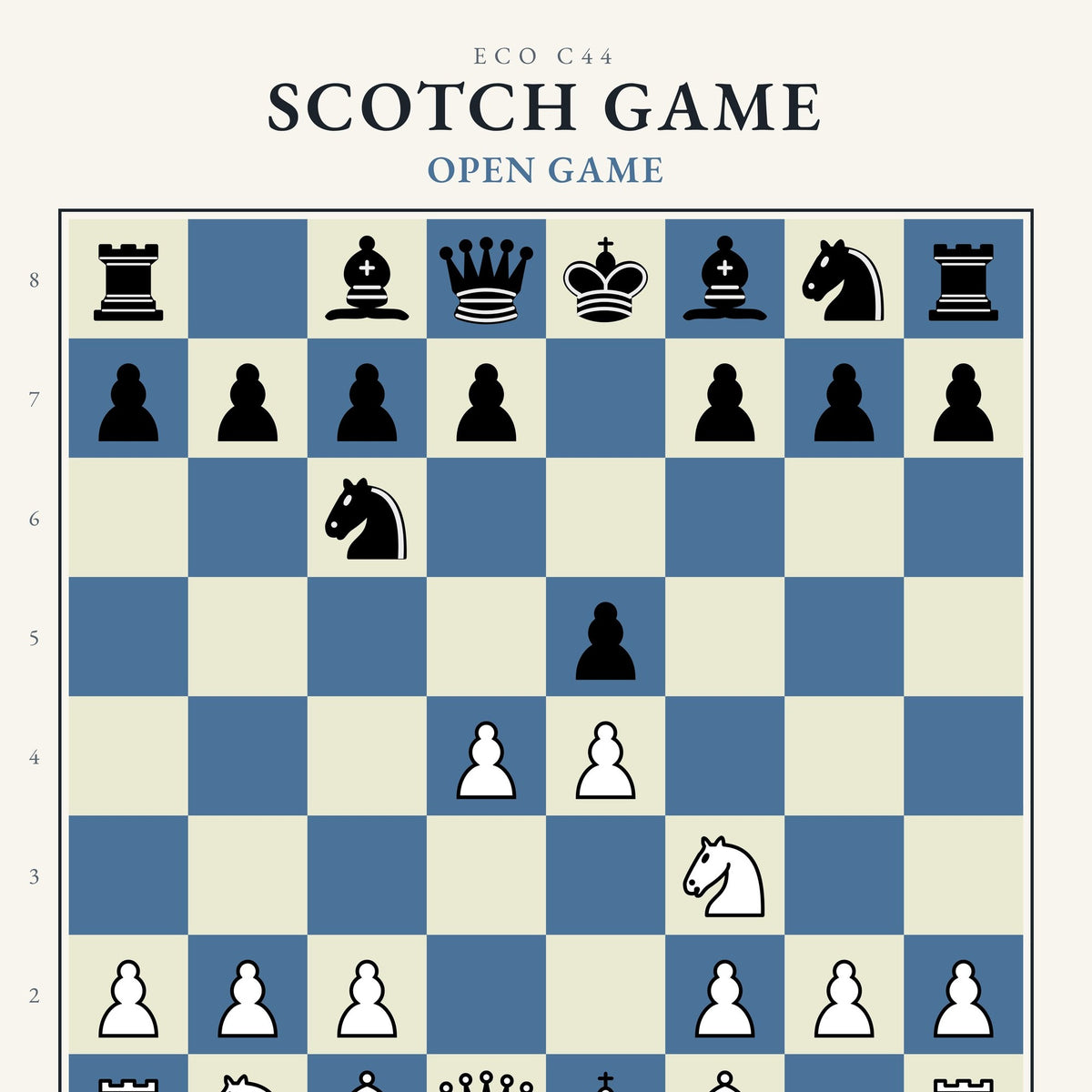 Scotch Game Chess Poster - Chess4pro