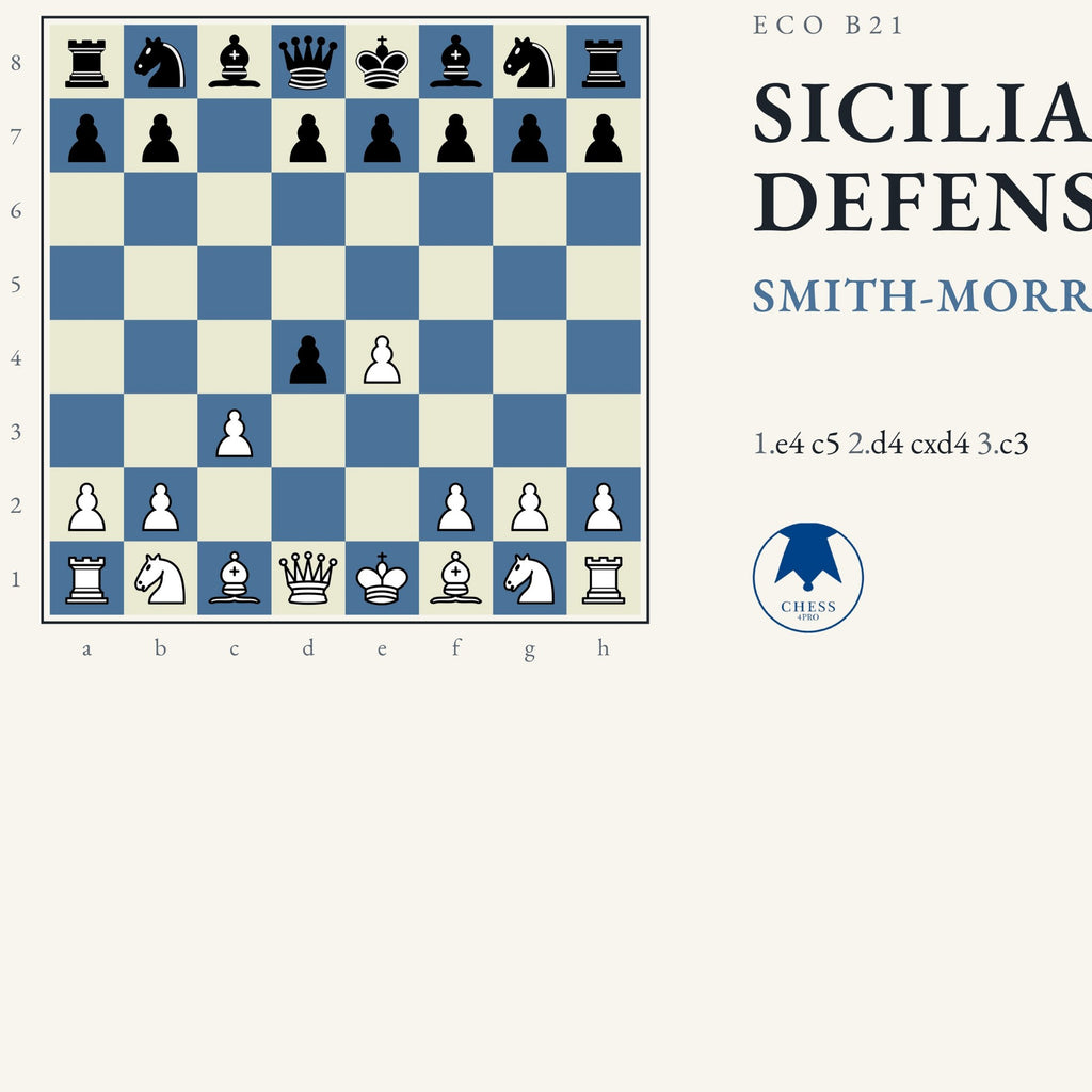 Sicilian Defense: Smith-Morra Gambit Chess Desk Mat - Chess4pro