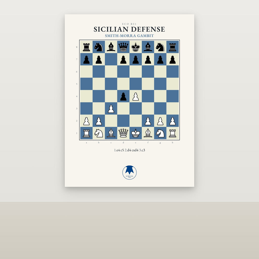 Sicilian Defense: Smith-Morra Gambit Chess Poster - Chess4pro