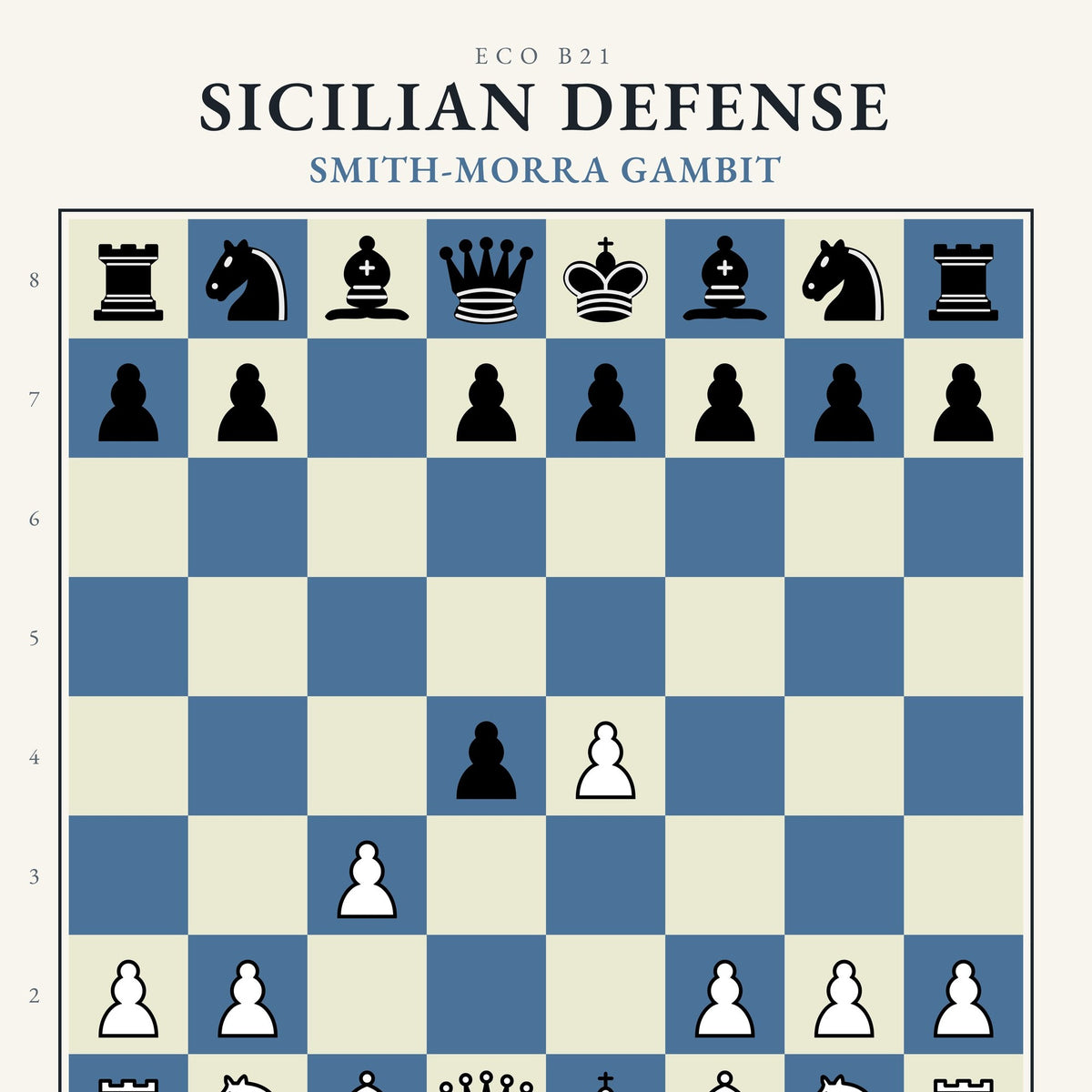 Sicilian Defense: Smith-Morra Gambit Chess Poster - Chess4pro