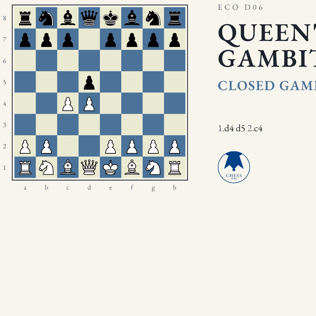 Queen's Gambit Chess Desk Mat - Chess4pro