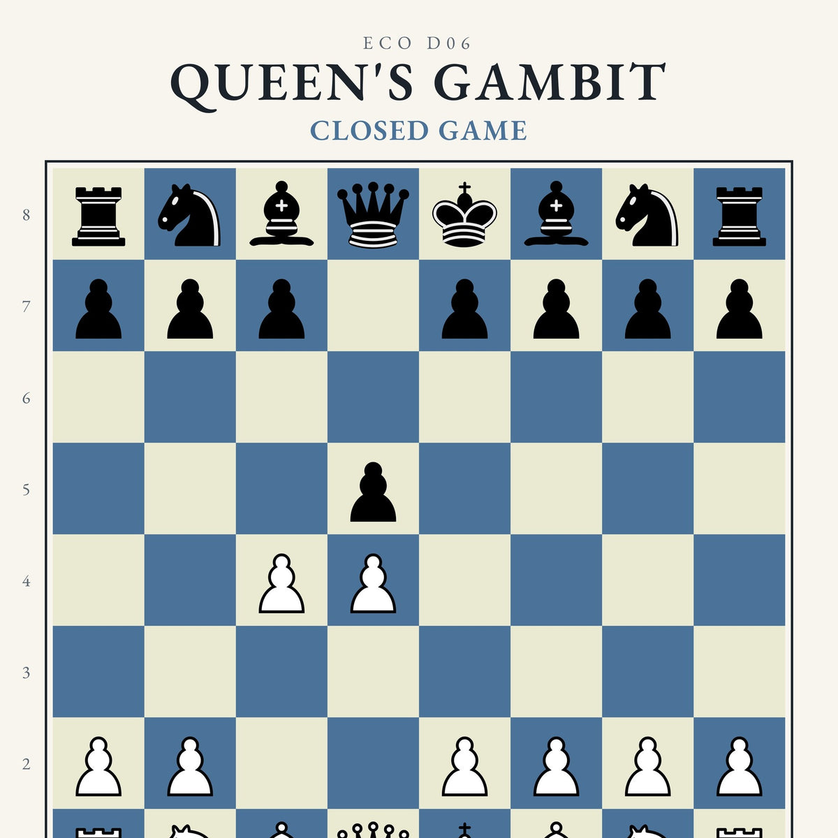 Queen's Gambit Chess Poster - Chess4pro